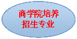 椭圆: 91论坛
培养招生专业